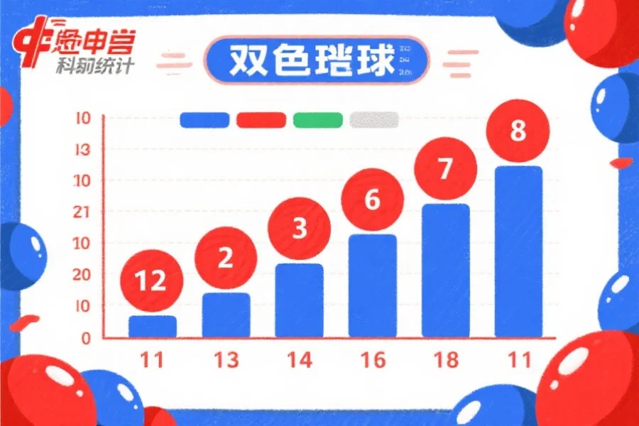双色球数字记录
